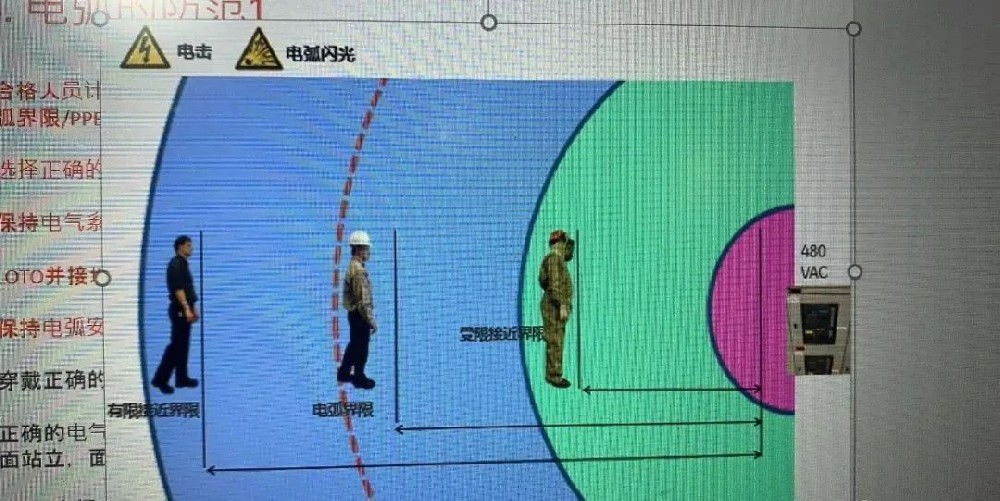 配电箱周围多少距离内不能被阻挡？依据来了！